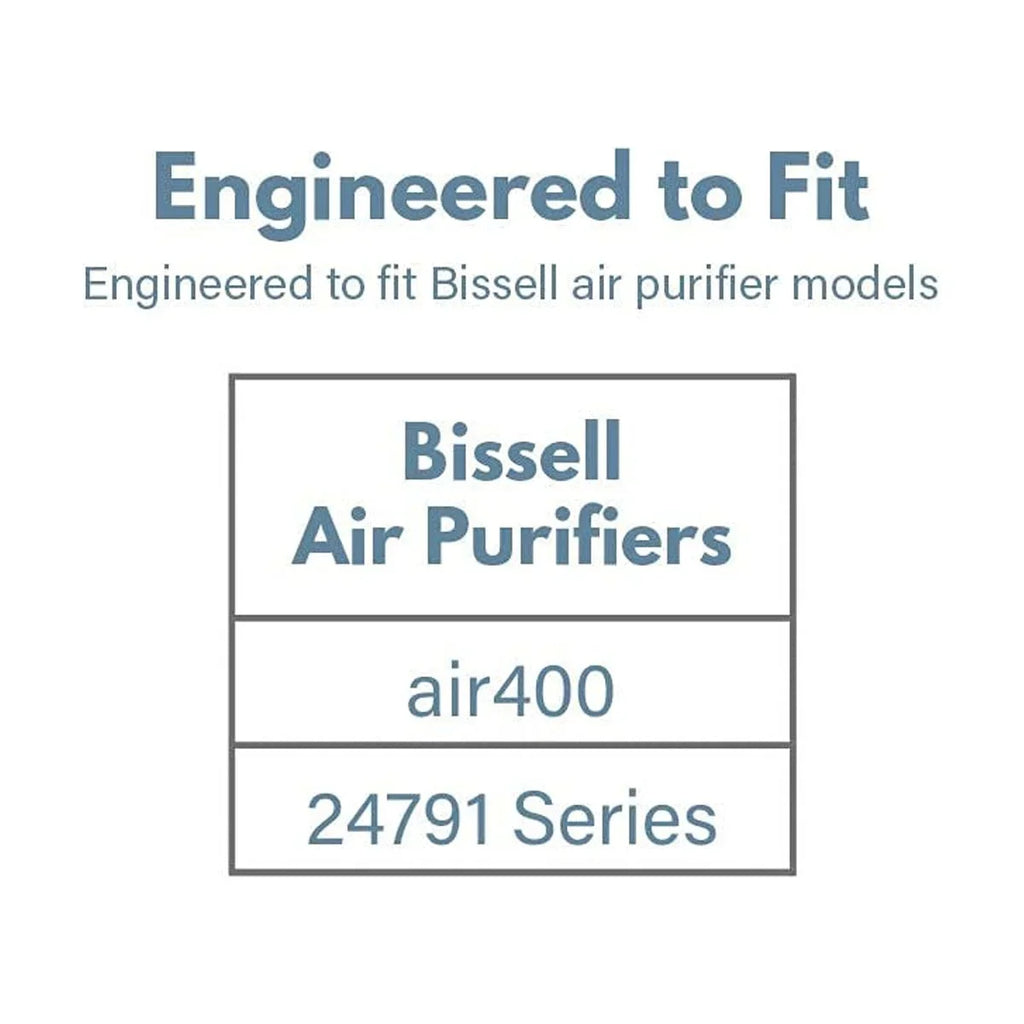 Filter-Monster True HEPA Replacement suitable with Bissell 2521 Filter for air400 Air Purifiers, 3 Pack