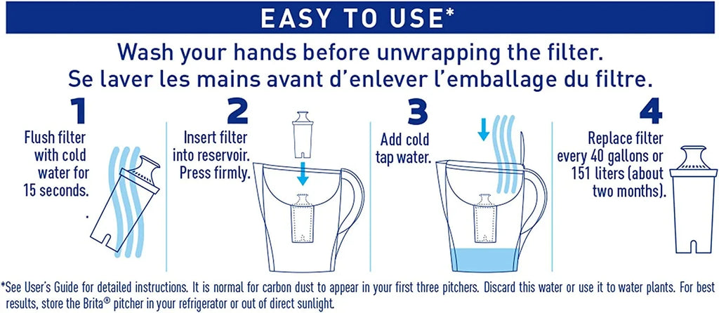 Brita Space Saver liquid Filter Pitcher with 1 Replacement Filter, White, 6 Cup Capacity