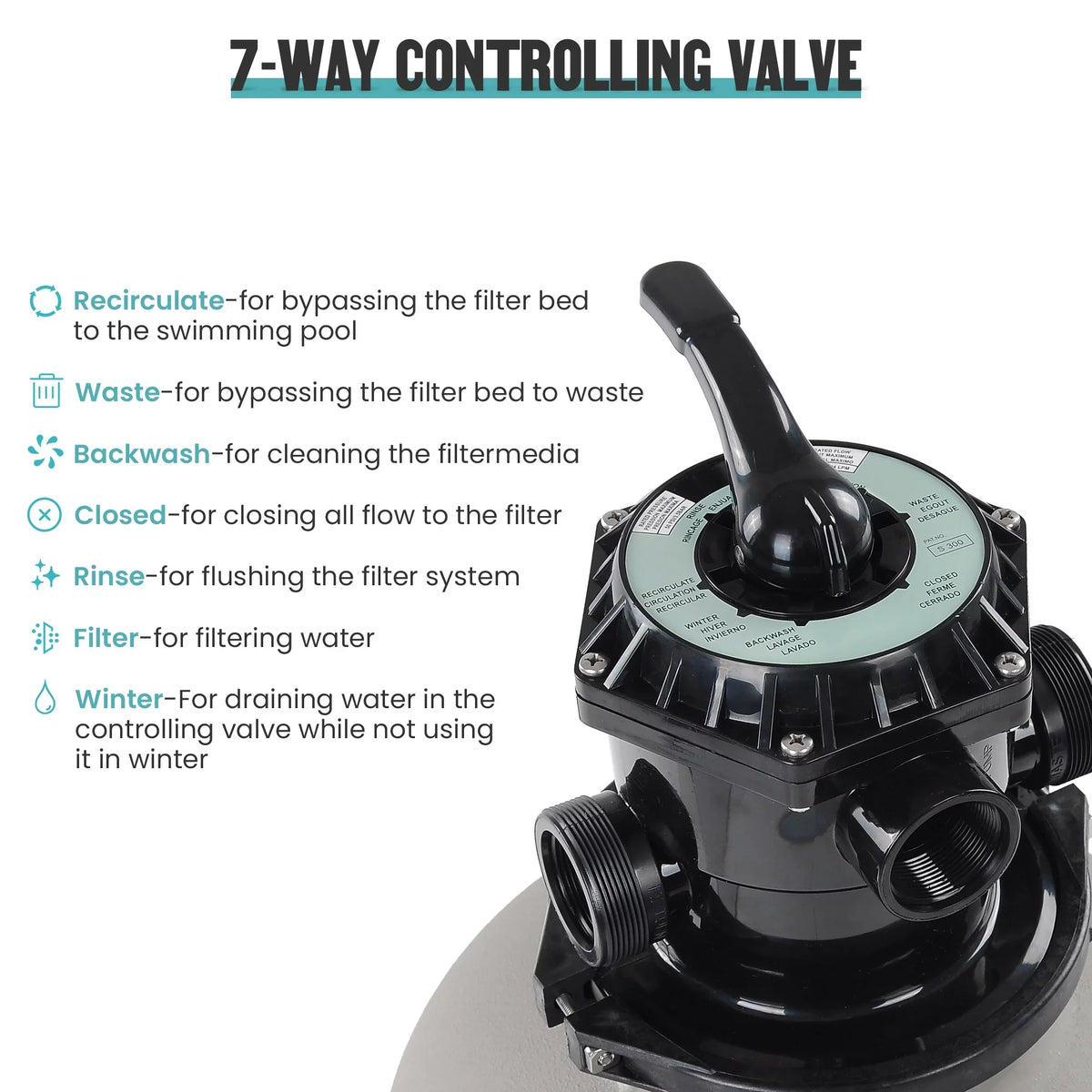Yescom 16" Sand Filter System w/ 3/4HP Pump Above Ground Swimming Pool Pond 7-Way Valve